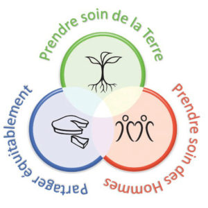 Les Principes de la Permaculture - UPP